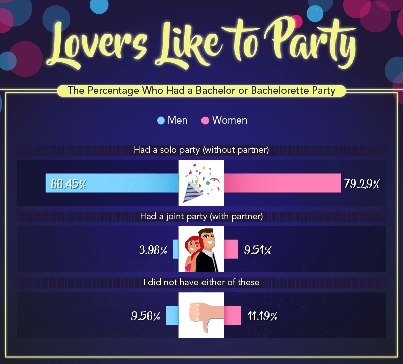 Lovers Like to Party