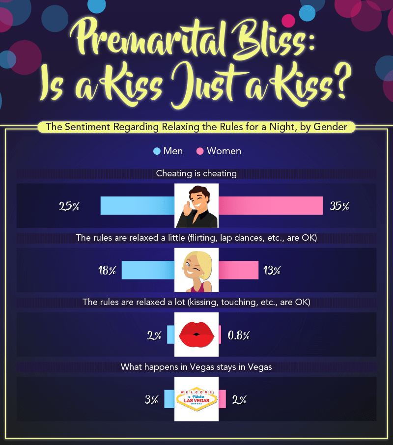 Premarital Bliss: Is a Kiss Just a Kiss?