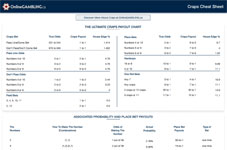 Craps Payout & Probability Cheat Sheet
