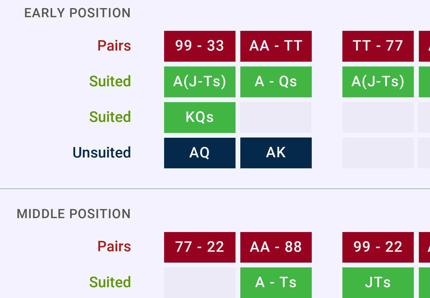 Poker Cheat Sheet Odds