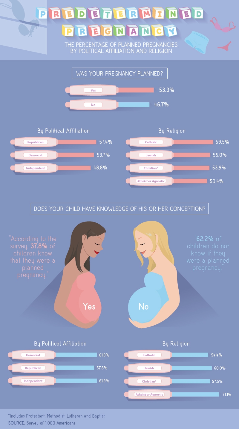 Conceiving Conception