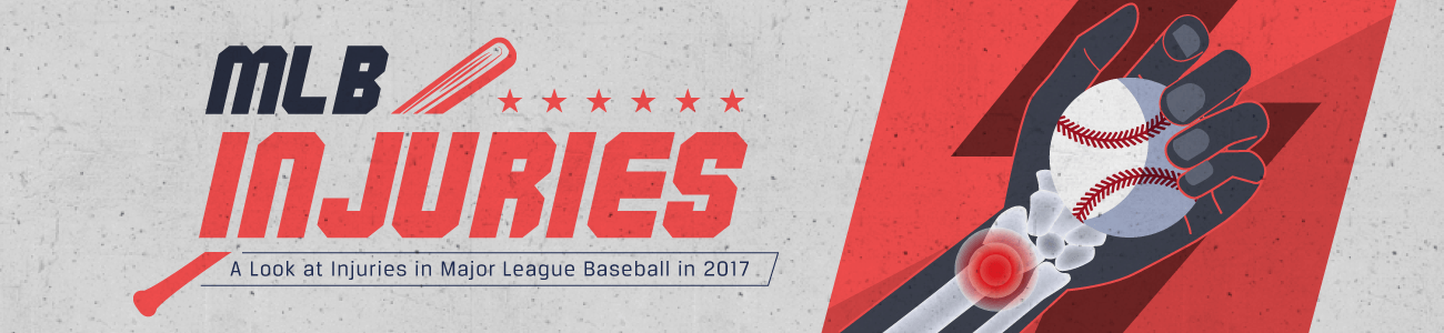 Major League Baseball Injuries