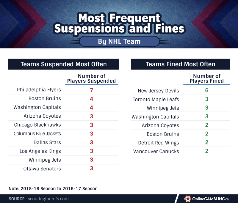 Frequent Suspensions and Fines
