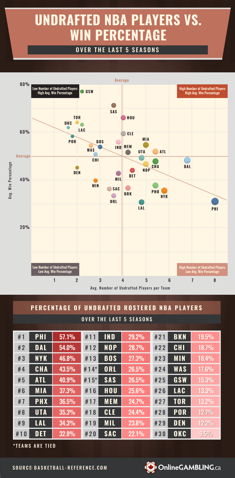 comparing-drafted-versus-undrafted-players-in-the-nba