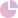 pie-chart
