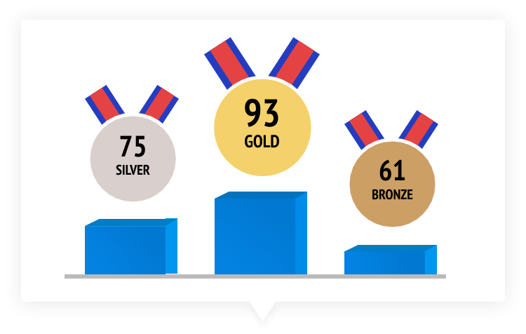 Number of Olympic medals won by LGBTQIA+ athletes'