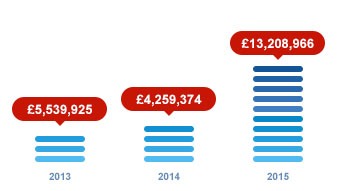 Historique des jackpots de Mega Moolah