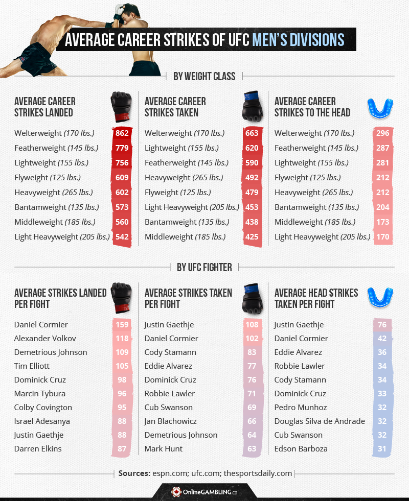 How Much Do MMA Fighters Earn UFC Career Earnings