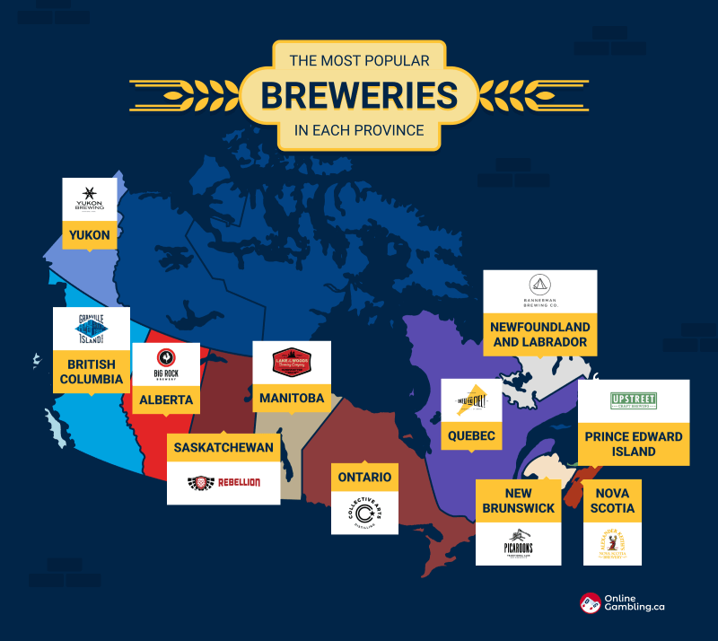 Most popular craft breweries in Canada