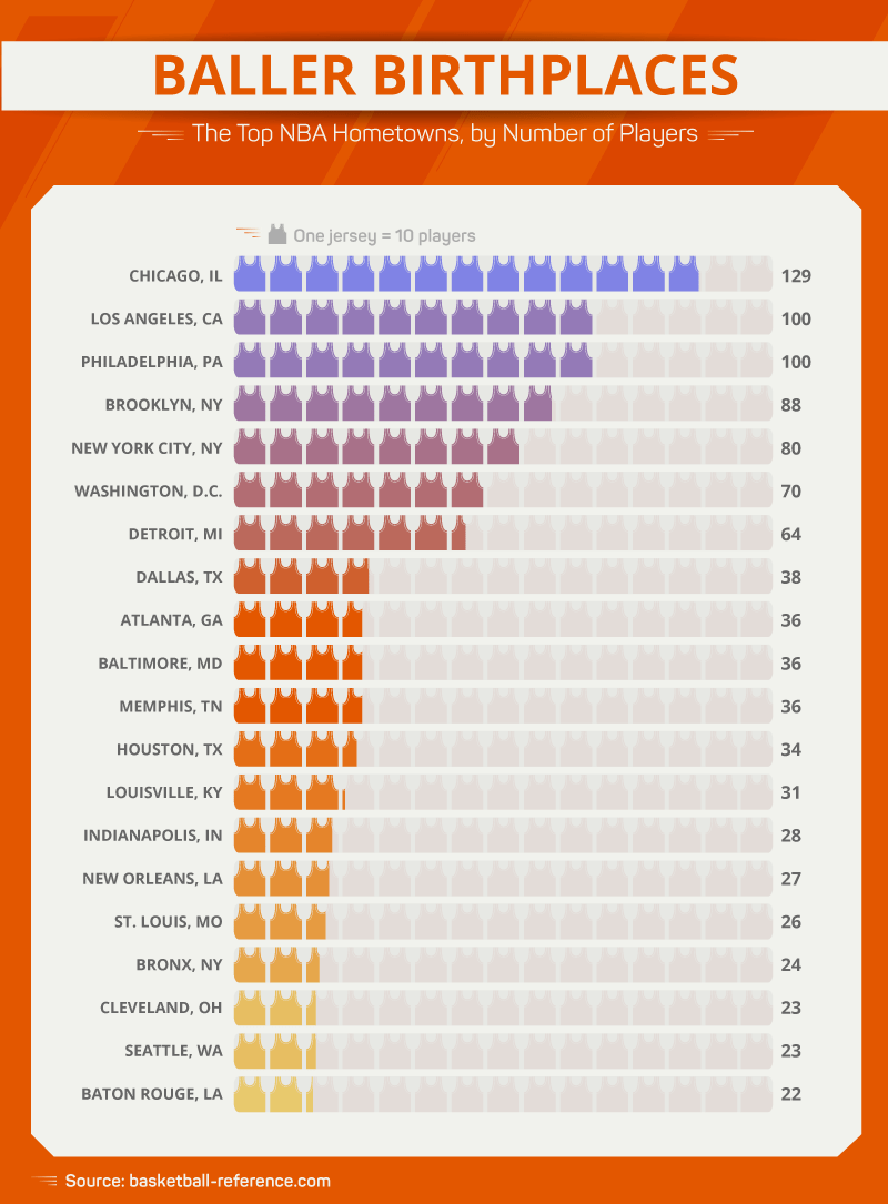 nba chances