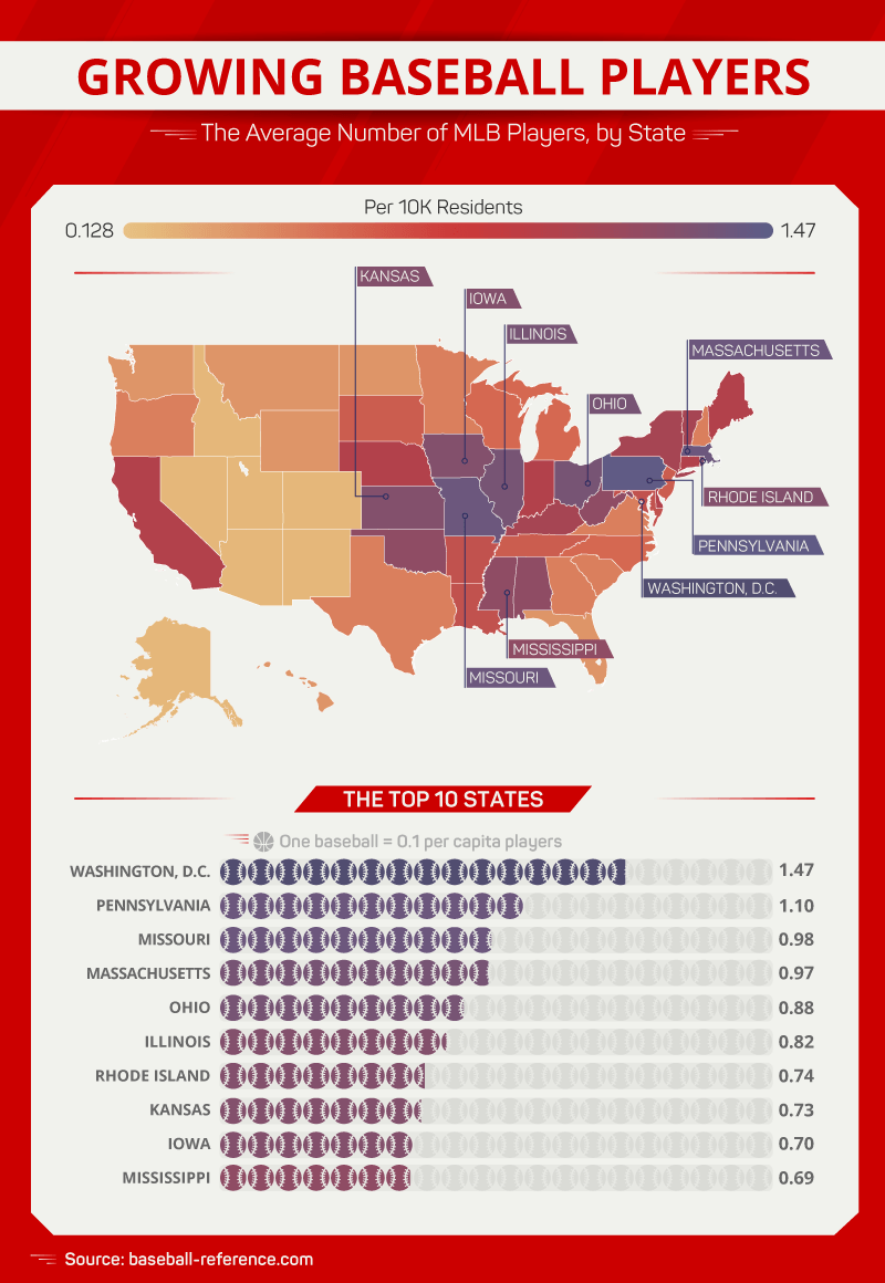 Study Which U.S. cities produce the most MLB players?