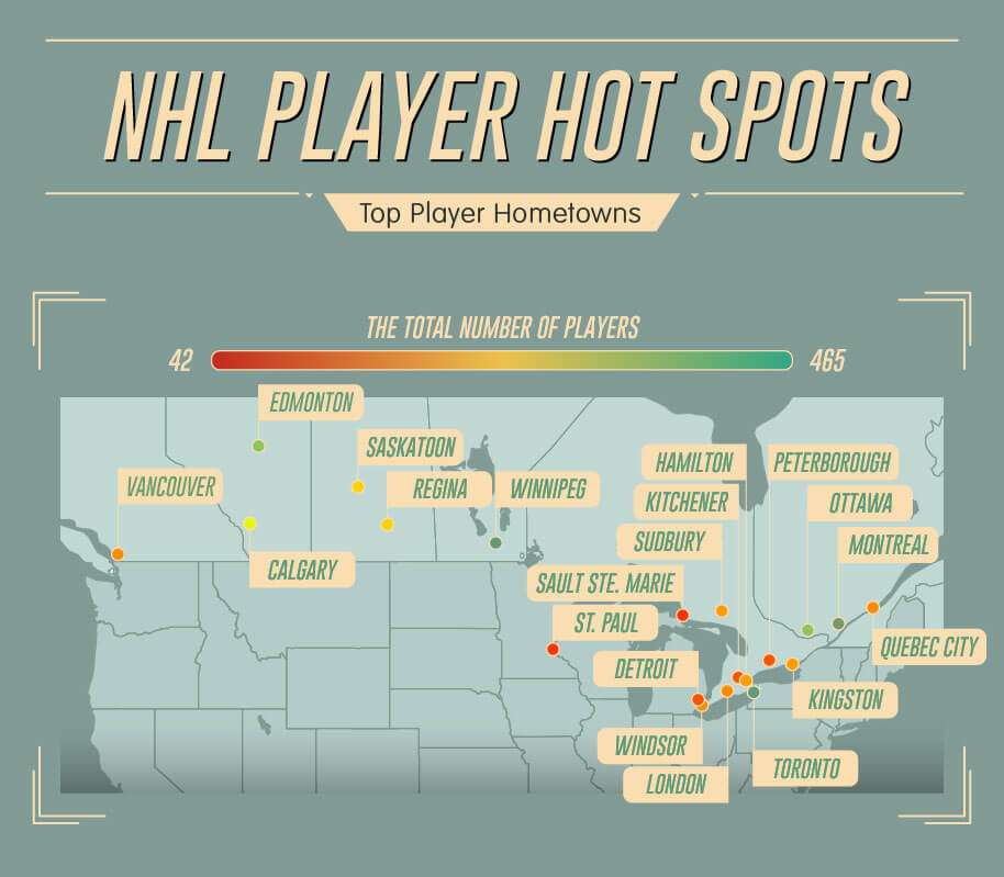 Where are most NHL players from?