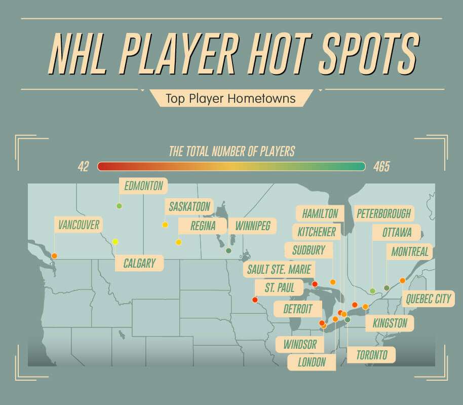 chances of playing in the nhl