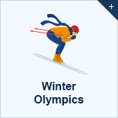 Winter Olympics betting